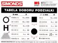Tabela doboru podzia�ki Pi� Ta�mowych firmy Simonds